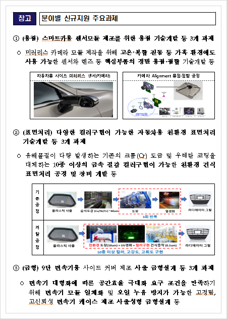  소부장 핵심축인 뿌리산업 고부가가치화 본격추진, 산업통상자원부