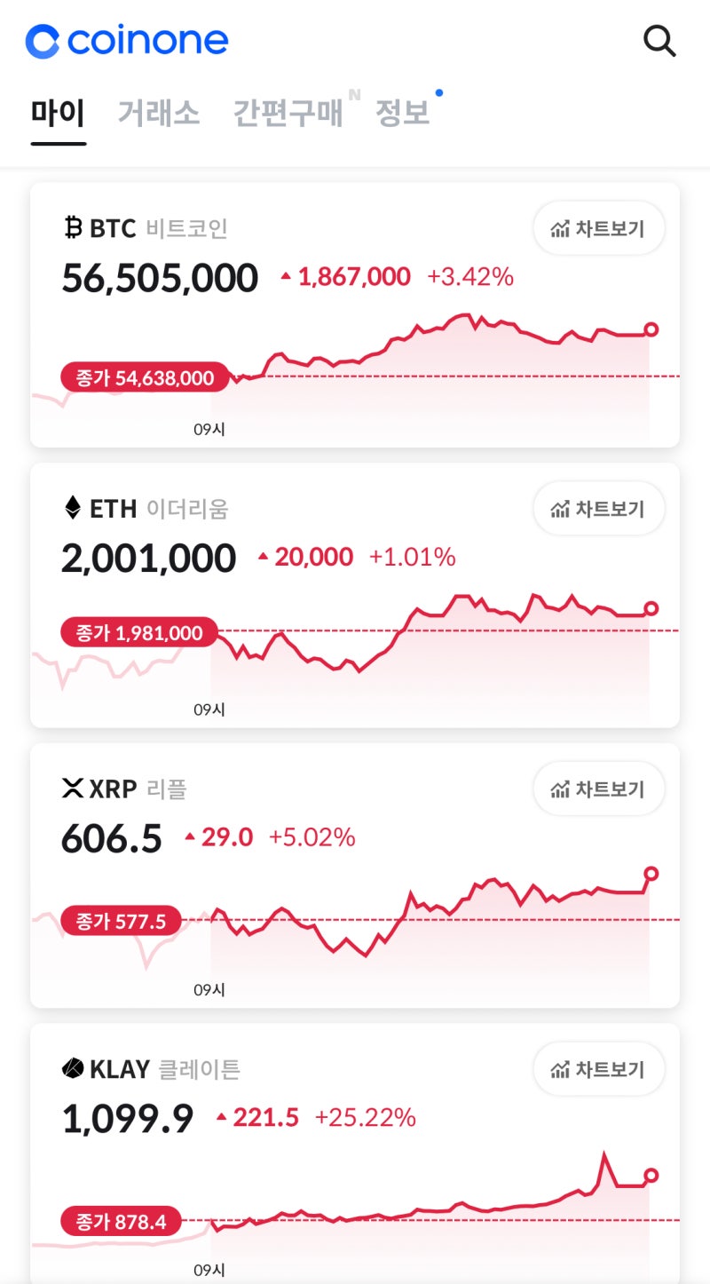 코인원 거래소 이용을 위한 농협중앙회 계좌 개설(올원뱅크) : 네이버 블로그