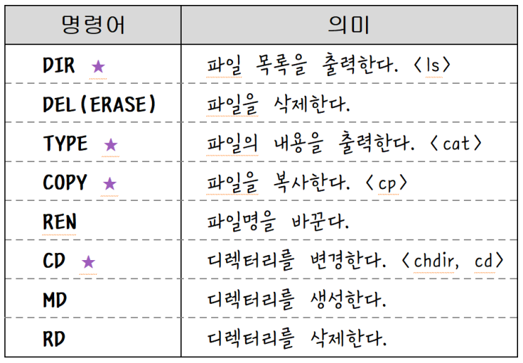  [정보처리][OS실제] 26. PS 운영체제