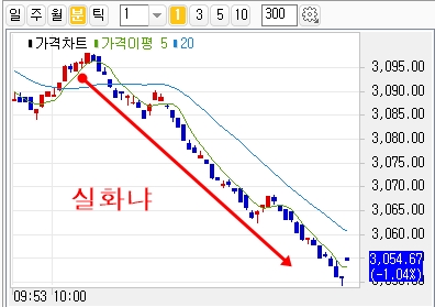 특징주 정보를 드리고 싶지만......