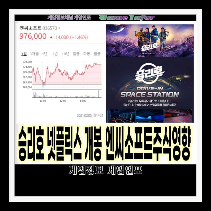  송중기,김태리 주연의 승리호 2월5일 넷플릭스 개봉. 투자한 엔씨소프트의 주식행보는?