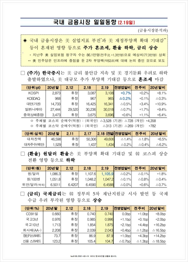 국내 금융시장 일일동향(2.19일), 금융위원회