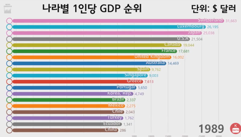 일본의 최대호황기 다시보기 (feat. 일본의 리즈시절 2편) : 네이버 블로그