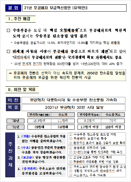  전기·수소차 대중화 위한 청사진…무공해차 보급혁신방안 수립, 환경부