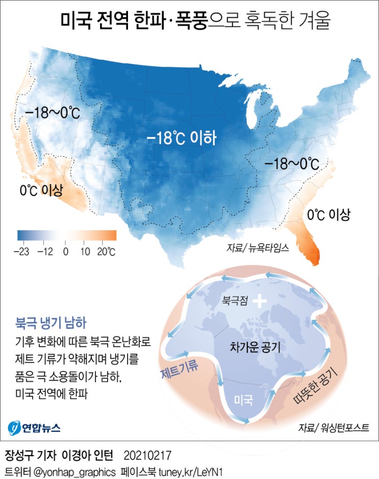  테슬라 주가 횡보 언제 끝날까 ?
