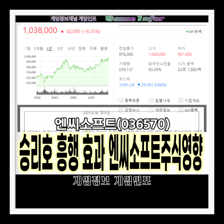  엔씨소프트(NC) 주가 6.35% 상승 승리호 시너지 효과인가?
