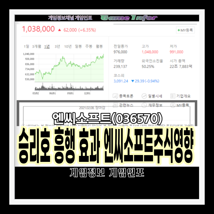 엔씨소프트(NC) 주가 6.35% 상승 승리호 시너지 효과인가?