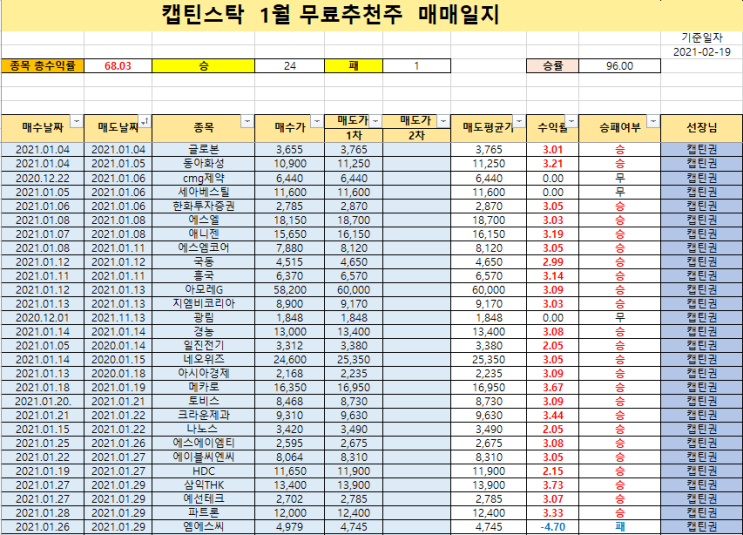  캡틴스탁 2021 1월 무료 추천주 매매일지