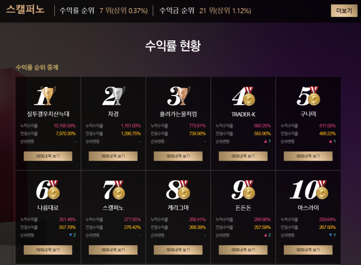  실전투자대회 7위 리뷰