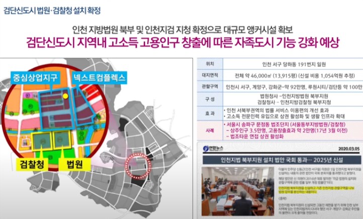  초대형 호재 줄줄이 법조타운 마저 품는 검단신도시