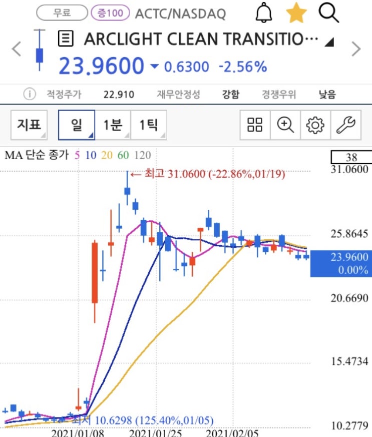  [미국주식]  전기버스 프로테라 합병 스팩주(spac) ACTC 매수