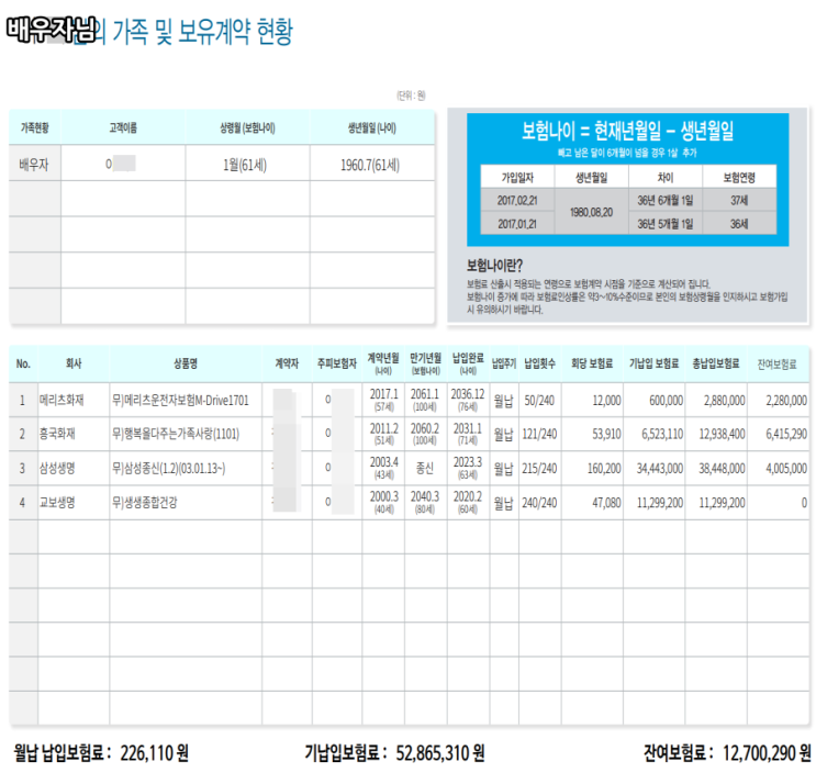  보험분석3 이OO님