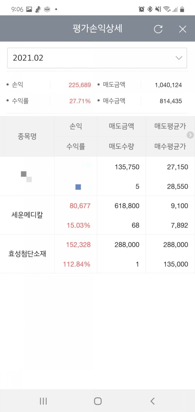 세운메디칼 주사기관련주 특징주 사지말자 : 네이버 블로그