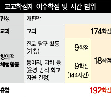  전주입시컨설팅, 고교학점제의 의미와 전망, 수능절대평가 그리고 서술형