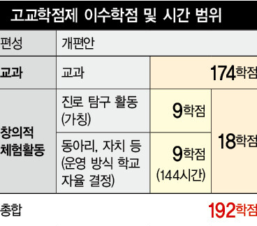 전주입시컨설팅, 고교학점제의 의미와 전망, 수능절대평가 그리고 서술형