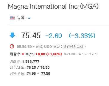 Magna Intl(MGA)- 마그나 인터내셔널, LG전자 합작법인과 애플카 이슈 없이도 파워풀한 성장주