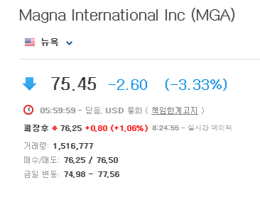  Magna Intl(MGA)- 마그나 인터내셔널, LG전자 합작법인과 애플카 이슈 없이도 파워풀한 성장주
