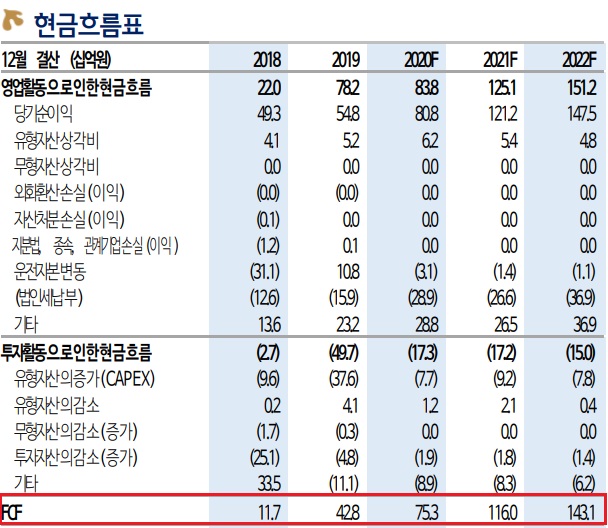 콜마비앤에이치 -- 바닥 상황에서 해외 모멘텀이 온다. 콜마비앤에이치 -- 바닥 상황에서 해외 모멘텀이 온다.