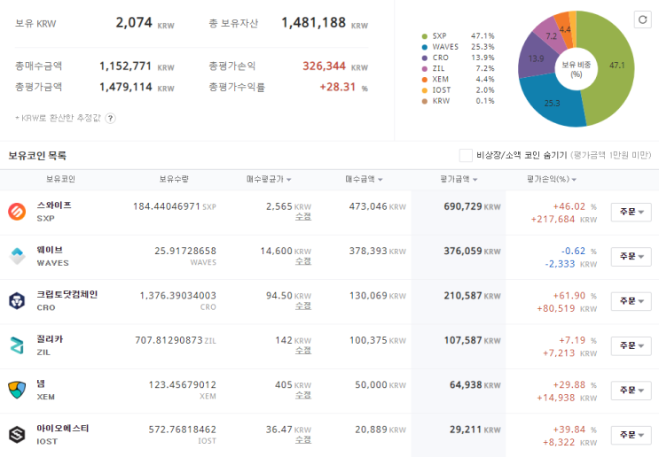  2월 19일 코인 포트폴리오
