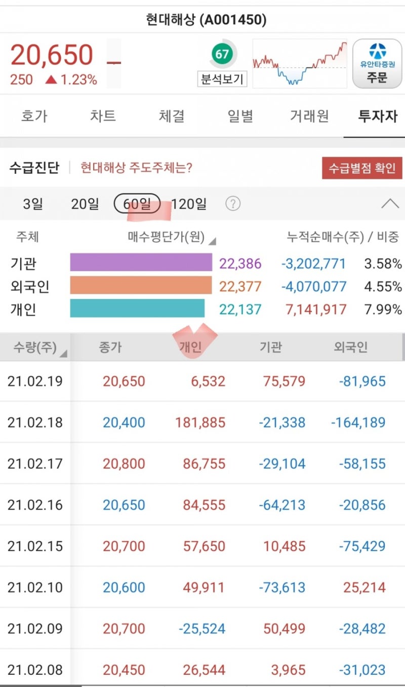 주식 분석]자사주를 매입한다는 현대해상. : 네이버 블로그