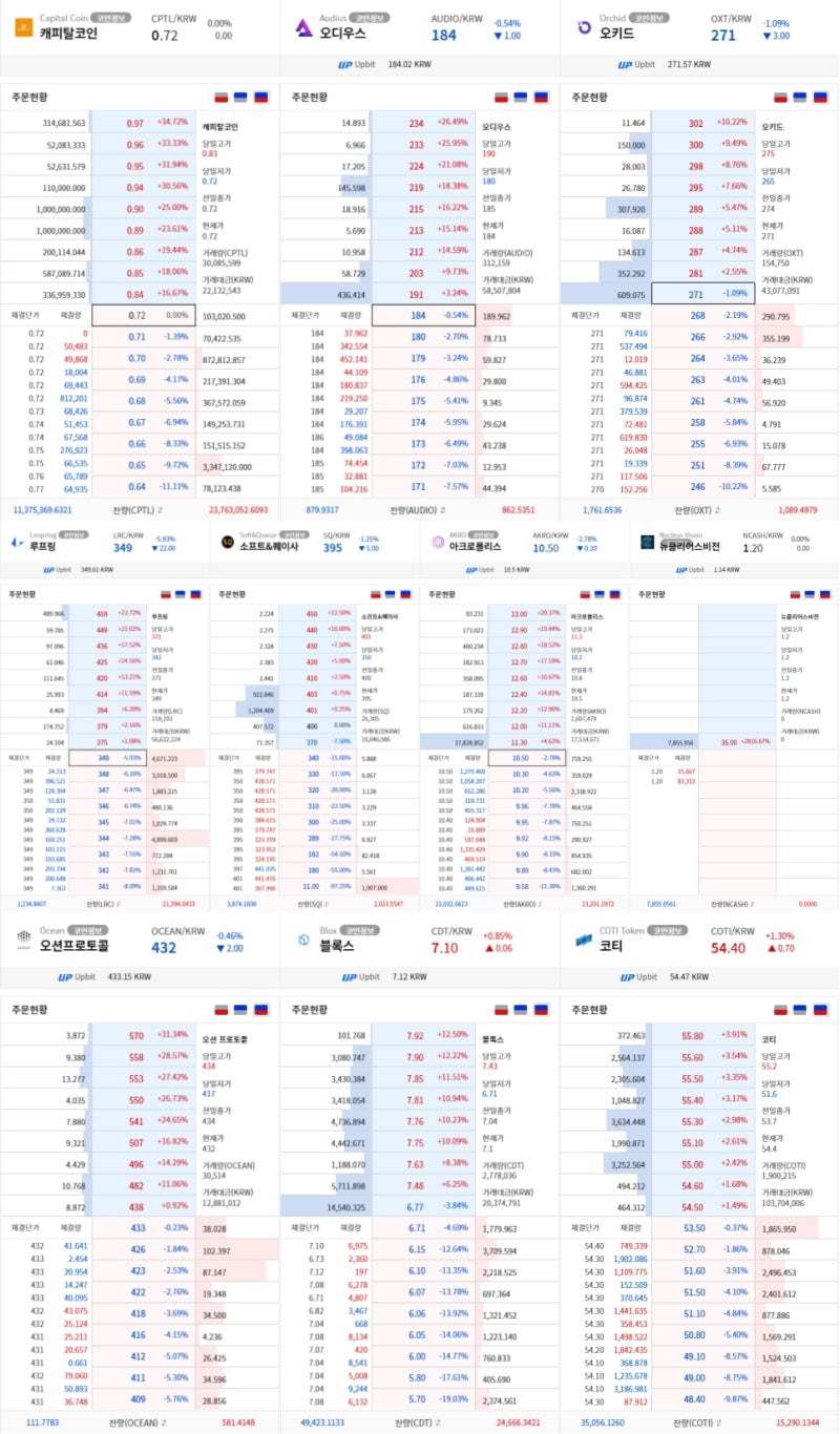 누가봐도 좋은 v글로벌 링카코인코인(LINKA) 거래소 암호화화폐 : 네이버 블로그