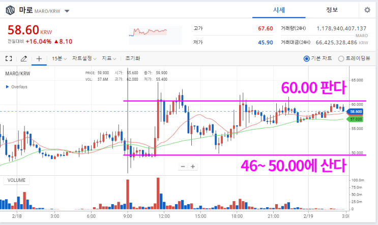  페이코인, 그 광기에 올라탄 자! (마로코인으로 10,000원 벌기 )
