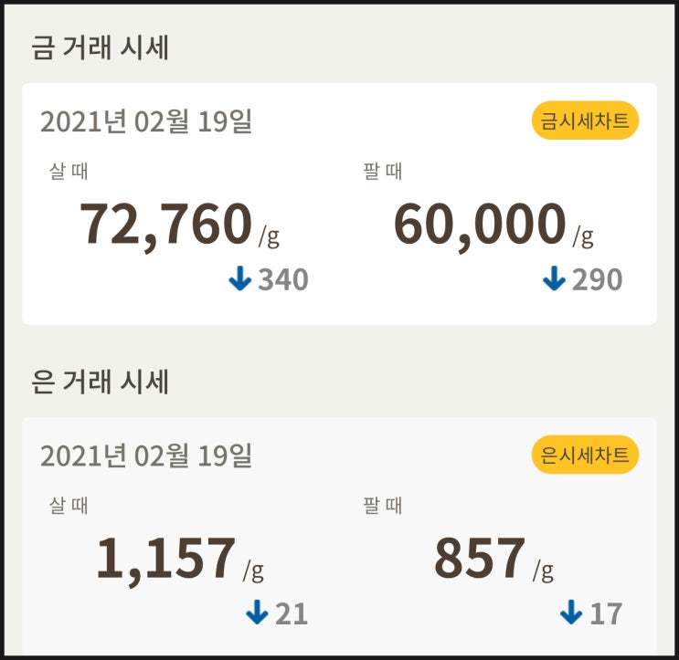  [금값, 은값] 시세 확인하세요