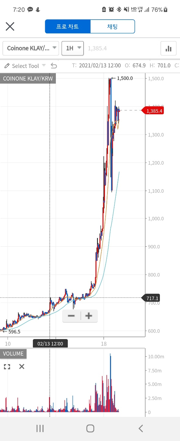클레이튼(Klay) 시세 급등에 대해 : 네이버 블로그