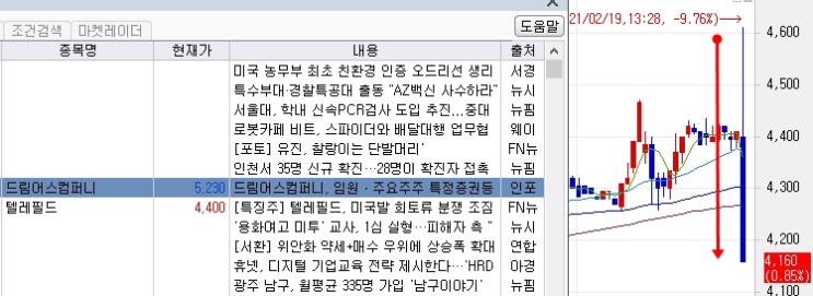 오늘 장이 이렇습니다, 희토류 뜨고...... 오늘 장이 이렇습니다, 희토류 뜨고......