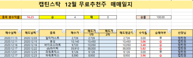  캡틴스탁 2020 12월 무료 추천주 매매일지