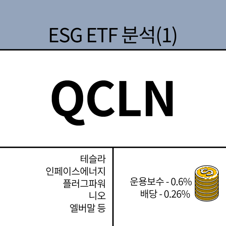 ESG ETF 분석(1) : QCLN(테슬라, 인페이스에너지, 플러그 파워, 니오, 솔라엣지, 엘버말 등 보유)