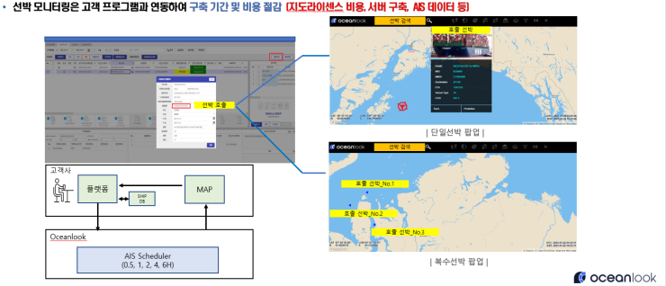 AIS 인공위성을 활용한 선박 위치 정보 웹서비스