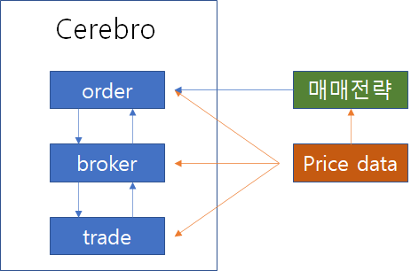Backtrader (1) : 네이버 블로그