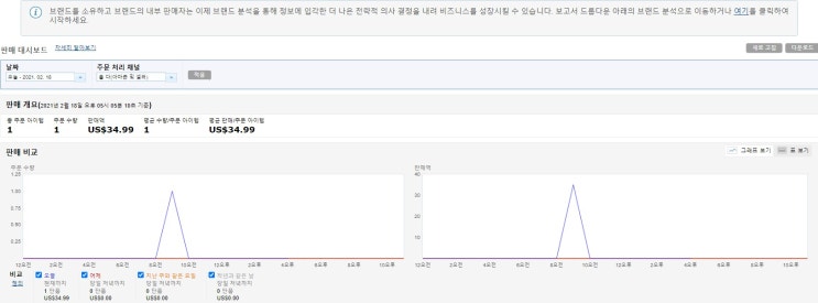  [아마존 FBA] 2/18 아마존 첫 판매!!!