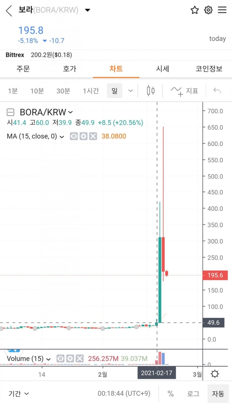 가상화폐 알아보기 6편 <보라> : 네이버 블로그