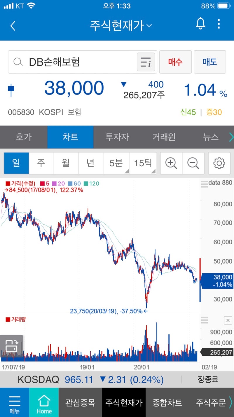 저평가 우량주 DB손해보험 매수예정 : 네이버 블로그