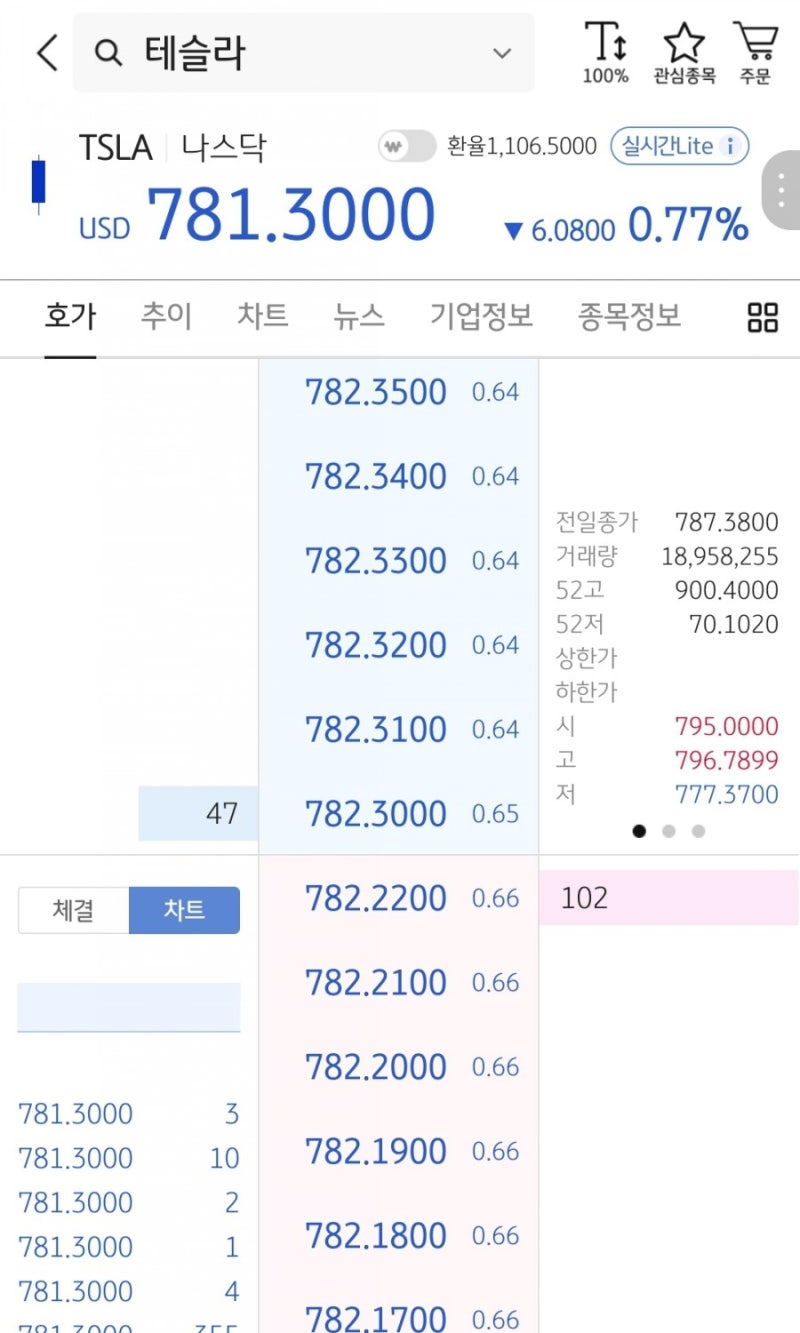 2021.2.19 관심종목/매수일지 테슬라 (TSLA), 유니티소프트웨어 (U), 처칠캐피탈 (CCIV), 인텔리아테라퓨틱스  (NTLA) : 네이버 블로그