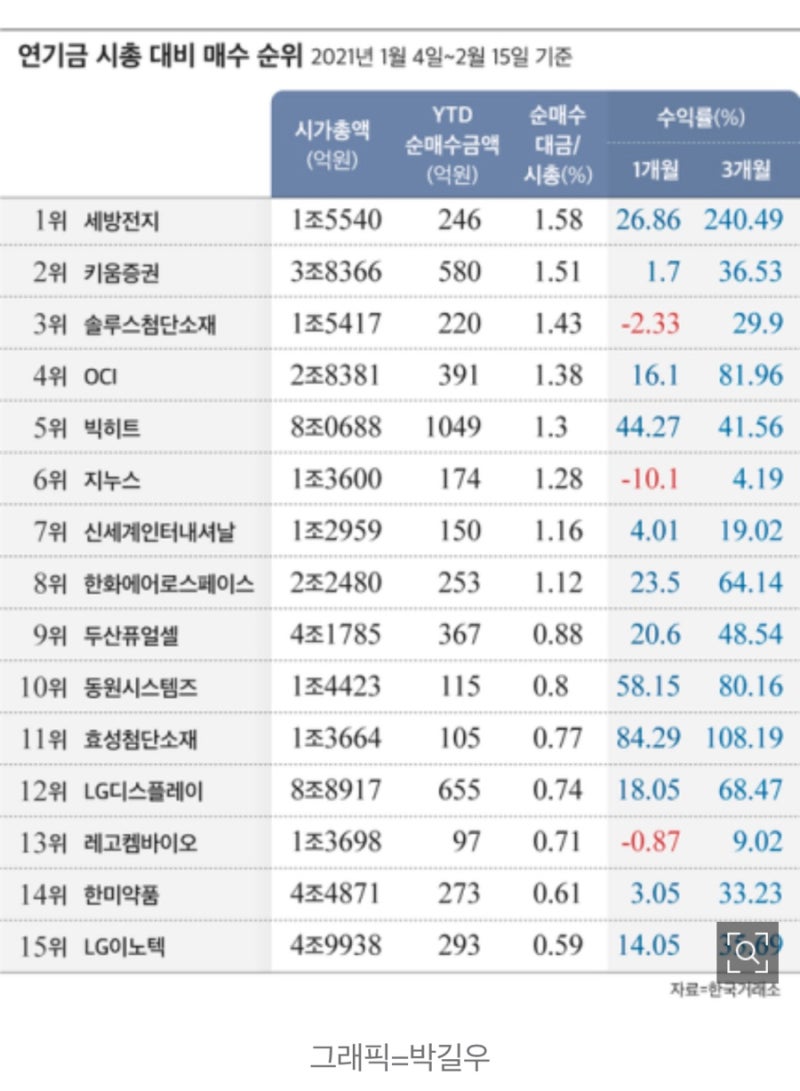 세방전지 주가: 세방리튬배터리(로케트배터리) 2차 전지 관련주 : 네이버 블로그
