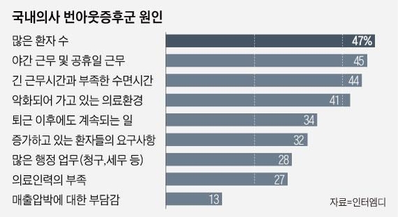  의사면허 취소법에 의협 강력 반발 - 왜 젊은 의사들은 화가 나있을까?