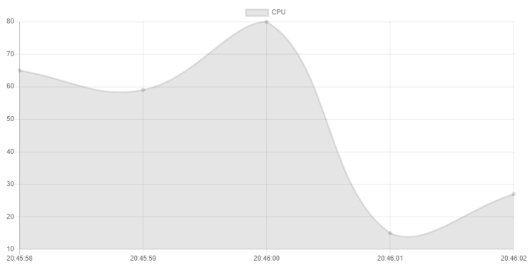 Chart.js chapter.1 - 사용 준비 Chart.js chapter.1 - 사용 준비