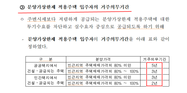  분양가 상한제 적용지역 거주 의무기간 강화