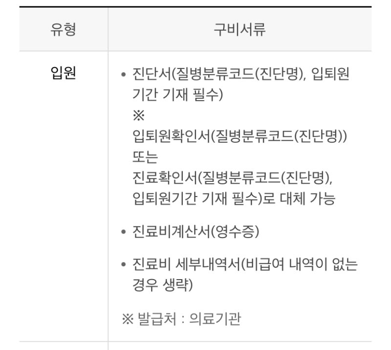 [KB손해보험] 실비 보험금 청구하기( •̀ .̫ •́ )✧ 2