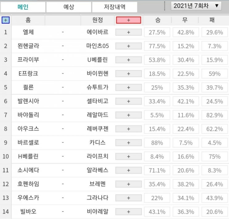 프로토(Proto) 20일 7회차 축구 승무패 참고자료