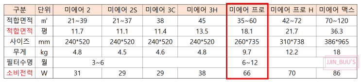 샤오미 미에어 프로_샤오미공기청정기종류비교,필터비교,중국직구,해외직구제품 샤오미 미에어 프로_샤오미공기청정기종류비교,필터비교,중국직구,해외직구제품