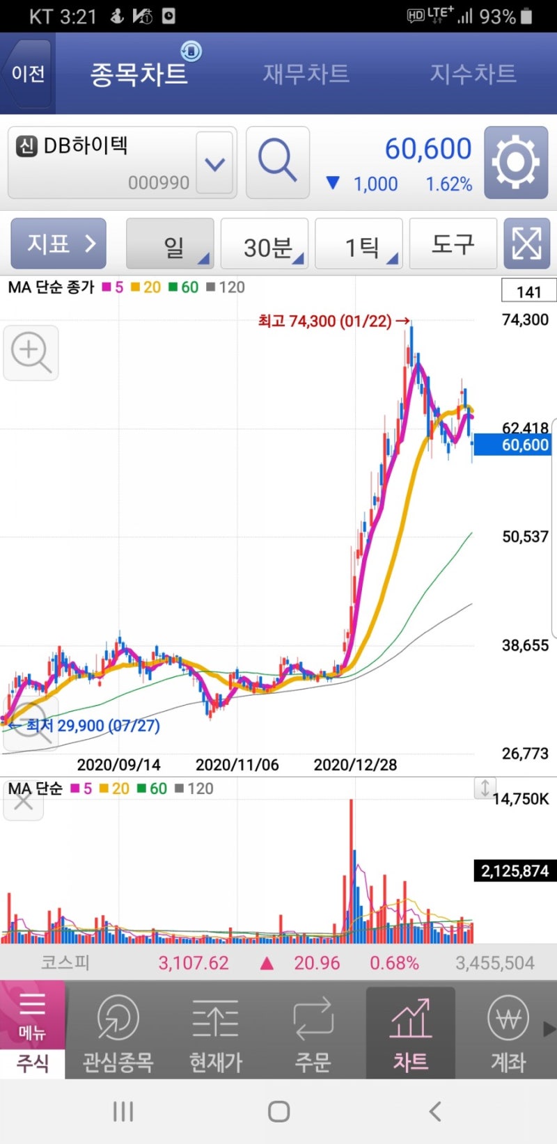 단기이평선 30일선과 20일선 수정 차트비교. : 네이버 블로그