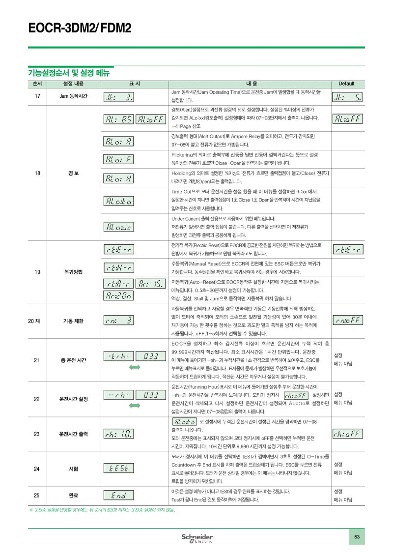 슈나이더 EOCR-3DM2/FDM2 SERIES : 네이버 블로그