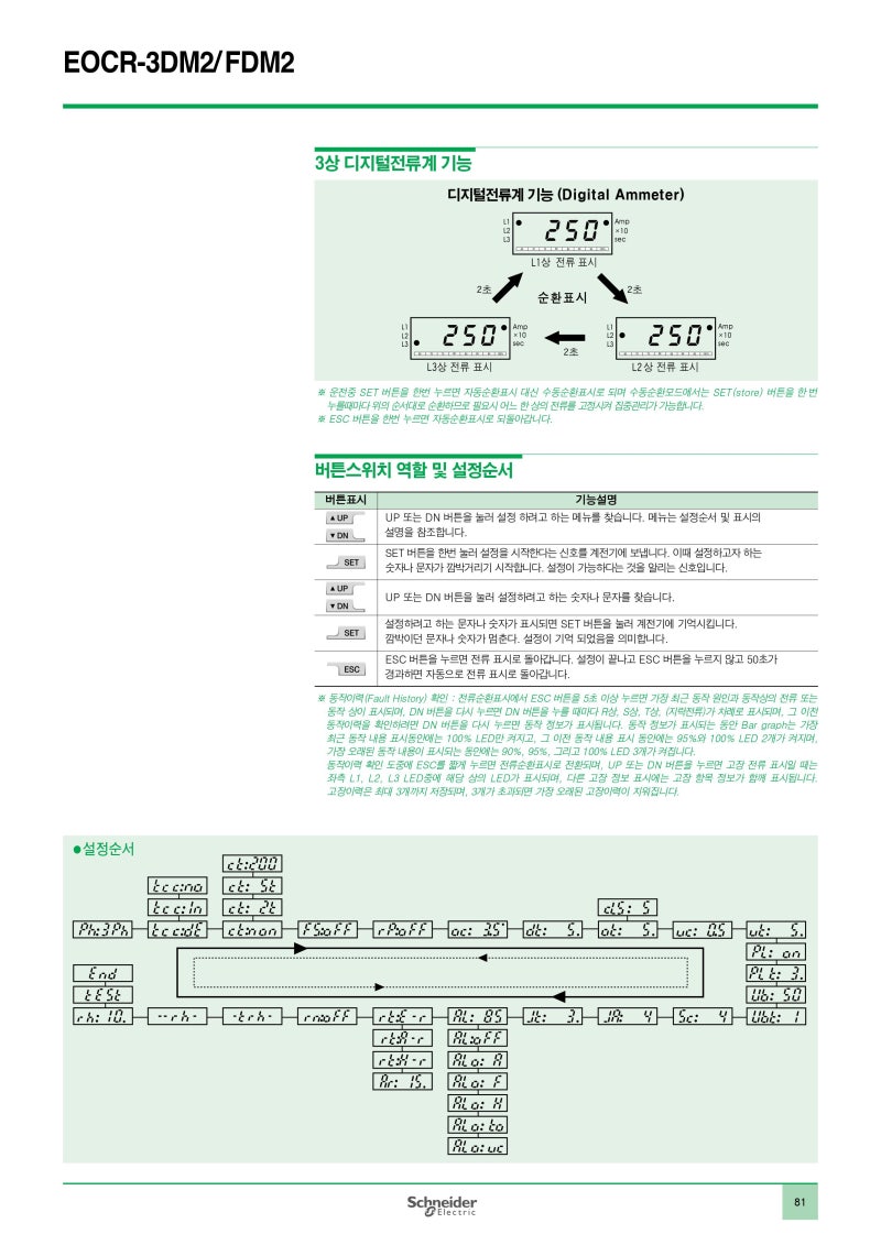 슈나이더 EOCR-3DM2/FDM2 SERIES : 네이버 블로그