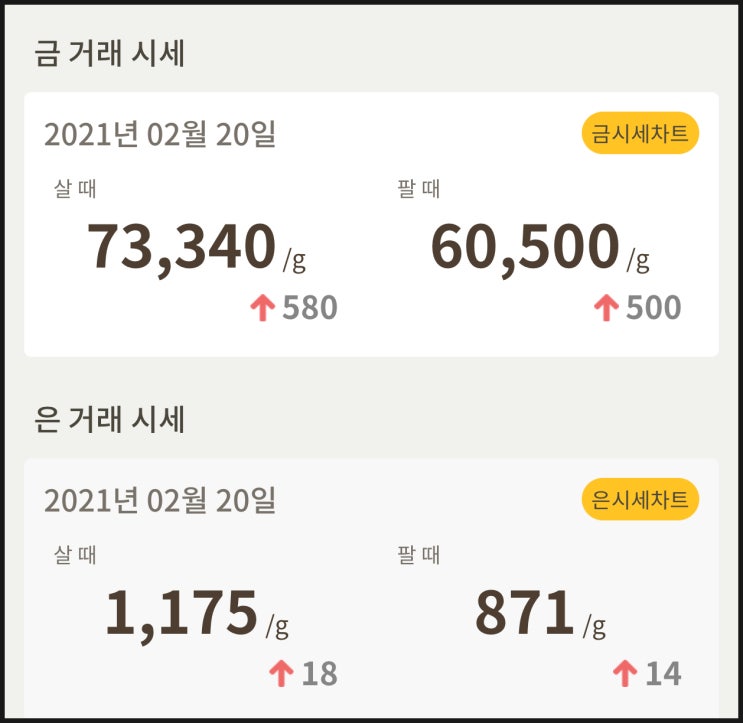  [금값, 은값] 시세 확인하세요