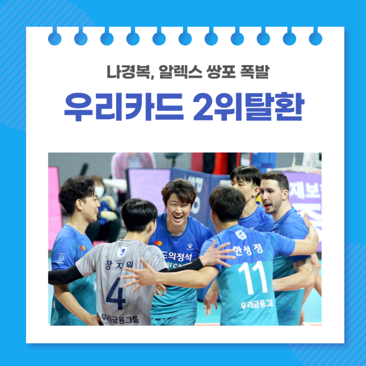  나경복, 알렉스가 폭발한다. 우리카드 2위 탈환