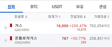  가스(GAS)코인 떡상(비트코인 상승장으로 인한 알트순환매)